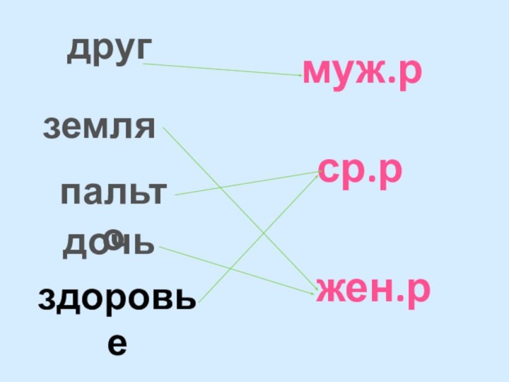 другземляпальтодочьздоровьеср.рмуж.ржен.р