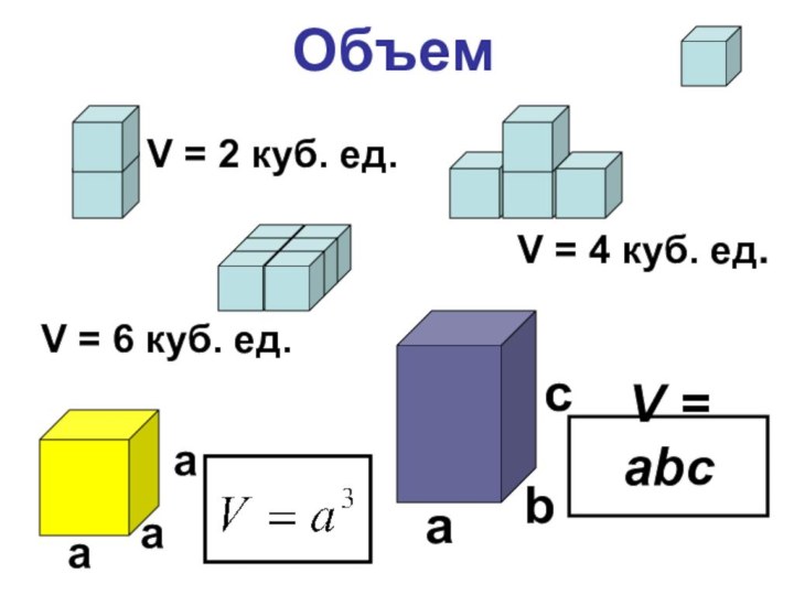 ОбъемсabaaaV = 2 куб. ед.V = 6 куб. ед.V = 4 куб. ед.V = abc