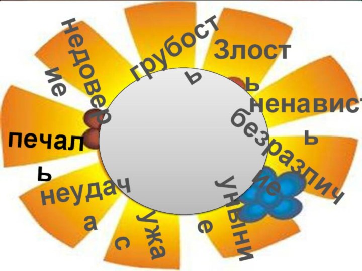 Злость грубость ненависть безразличиеуныниеужаснеудачапечальнедовериегрубость Злость ненависть безразличиеуныниеужаснеудачапечальнедоверие