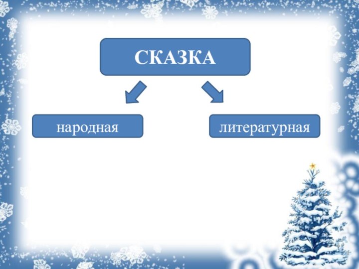 СКАЗКАнароднаялитературная