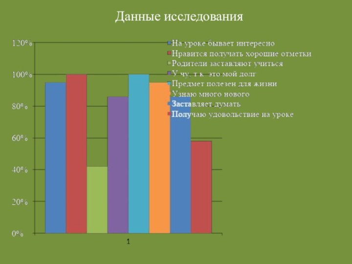 Данные исследования