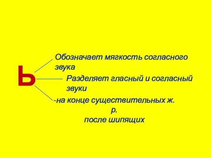 ЬОбозначает мягкость согласного звукаРазделяет гласный и согласный звуки-на конце существительных ж.р. после шипящих