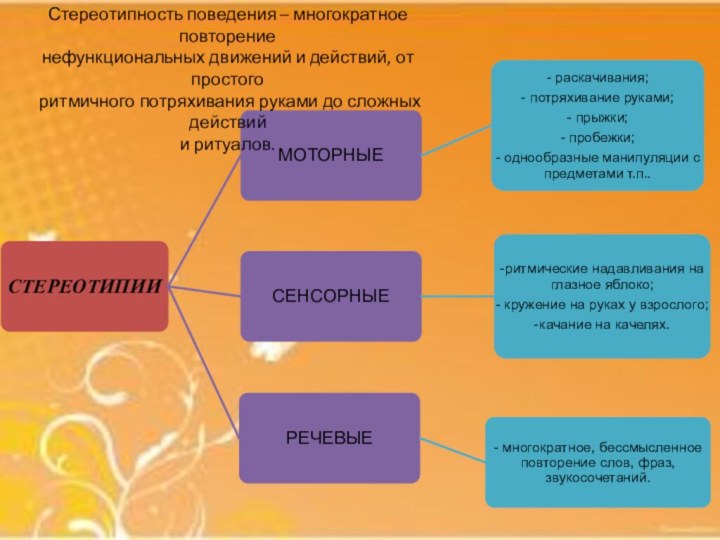 Стереотипность поведения – многократное повторениенефункциональных движений и действий, от простого ритмичного потряхивания