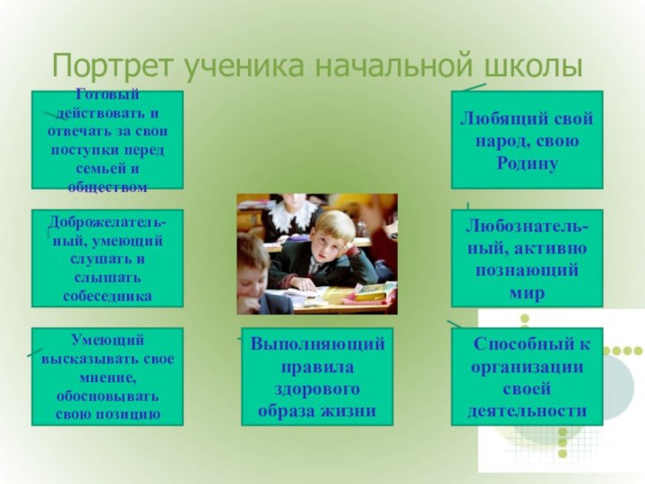 Портрет ученика начальной школыЛюбящий свой народ, свою РодинуЛюбознатель-ный, активно познающий мир Способный