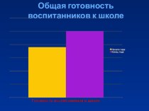 Психолого-педагогическая деятельность в диаграммах презентация