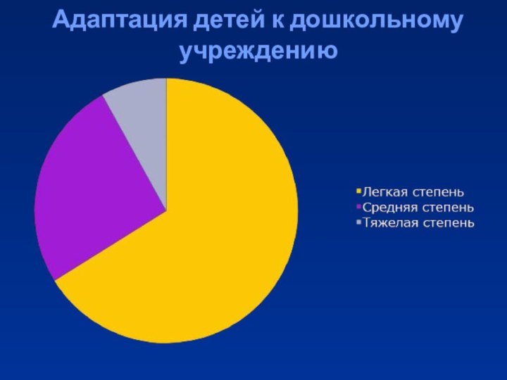 Адаптация детей к дошкольному учреждению