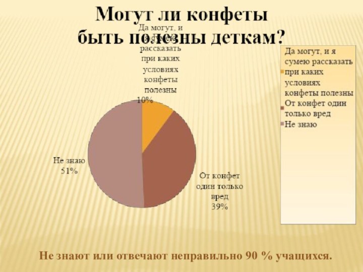 Не знают или отвечают неправильно 90 % учащихся.