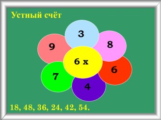 Технологическая карта урока по математике Площадь прямоугольника 3 класс Перспектива. план-конспект урока по математике