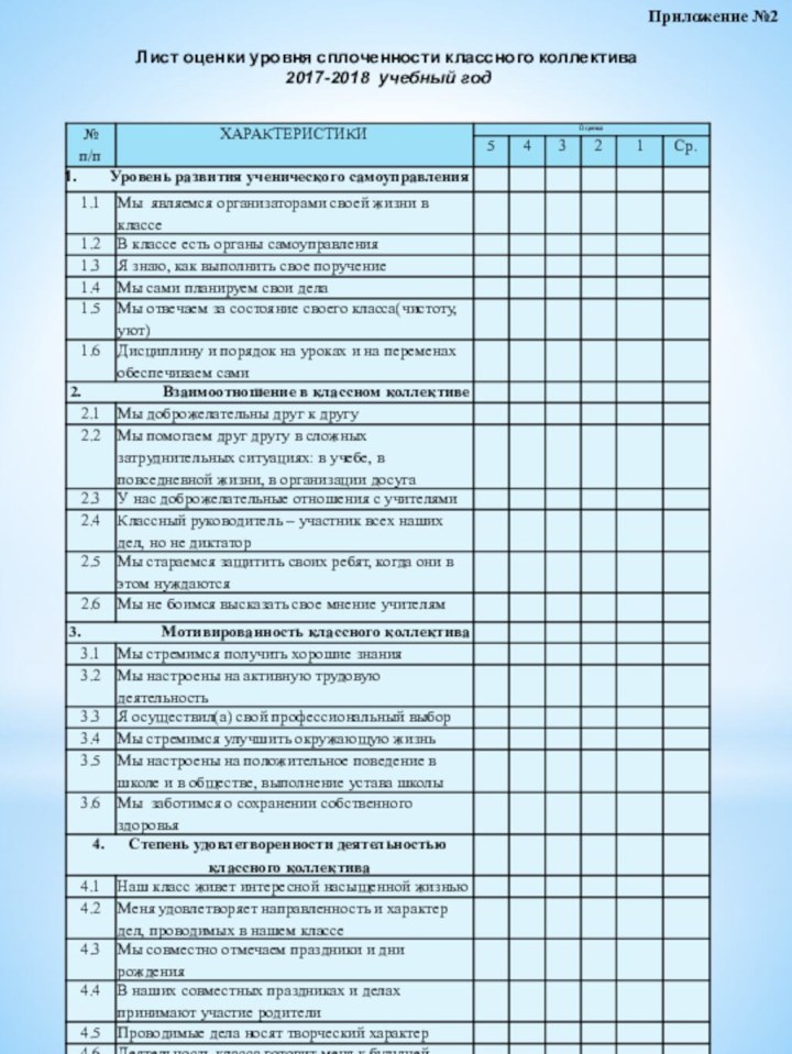 Приложение №2Лист оценки уровня сплоченности классного коллектива2017-2018 учебный год
