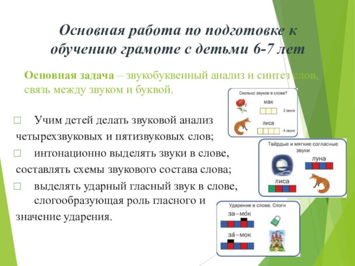 Основная задача – звукобуквенный анализ и синтез слов, связь между звуком