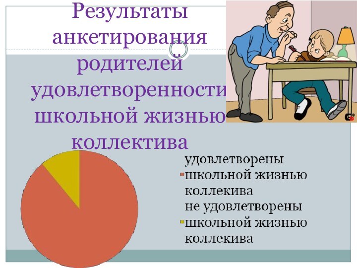 Результаты анкетирования родителей удовлетворенности школьной жизнью коллектива