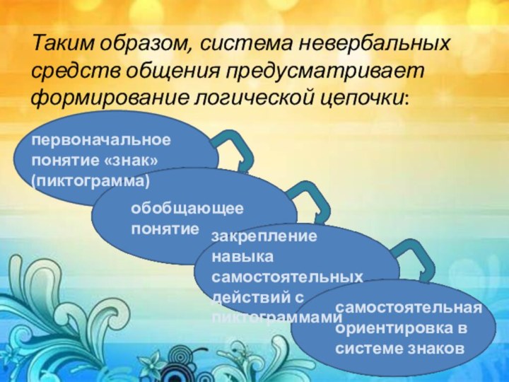 Таким образом, система невербальных средств общения предусматривает формирование логической цепочки:первоначальное понятие «знак»