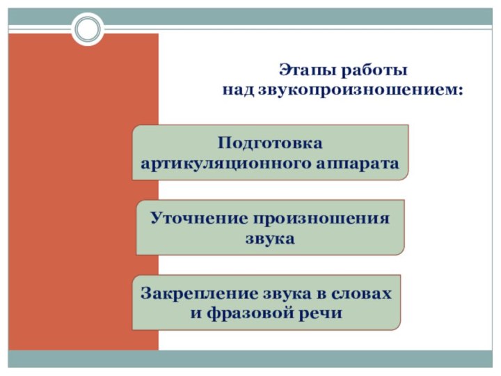 Подготовка артикуляционного аппаратаЗакрепление звука в словах и фразовой речиУточнение произношения звукаЭтапы работы  над звукопроизношением: