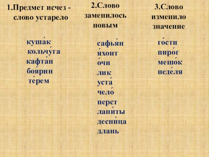 1.Предмет исчез -  слово устарелокуша́к   кольчу́га кафта́н боя́ринте́рем 2.Слово