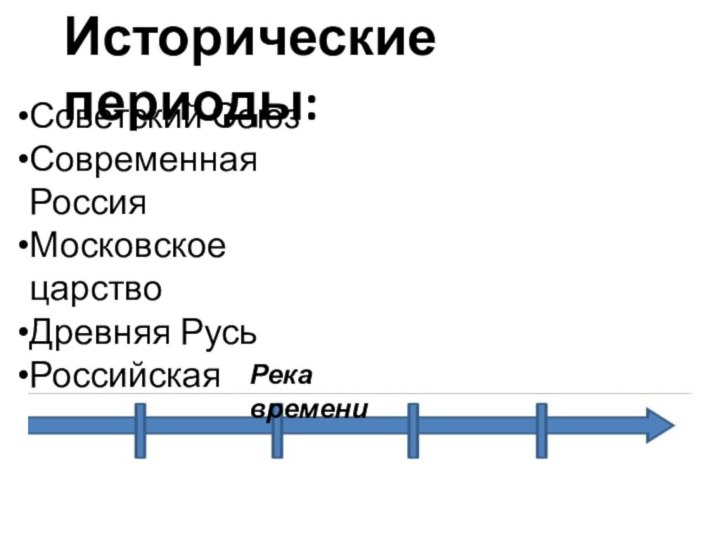 Советский СоюзСовременная РоссияМосковское царствоДревняя РусьРоссийская империяИсторические периоды:Река времени