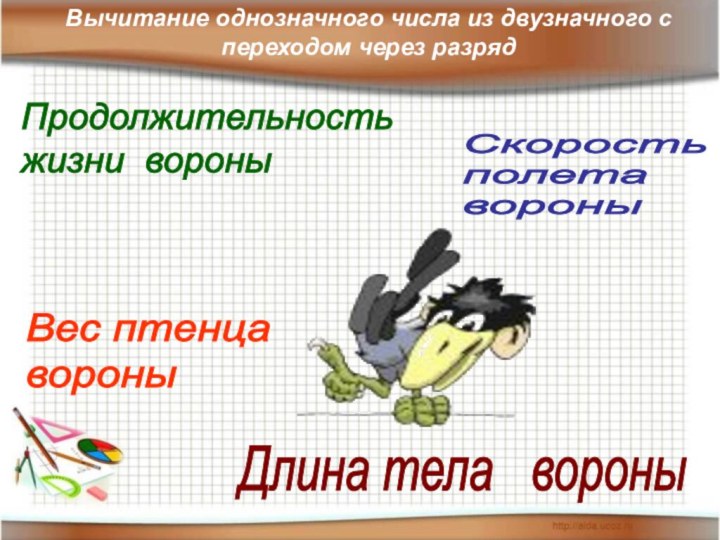 Продолжительность  жизни вороныДлина тела  вороныСкорость  полета   вороныВес