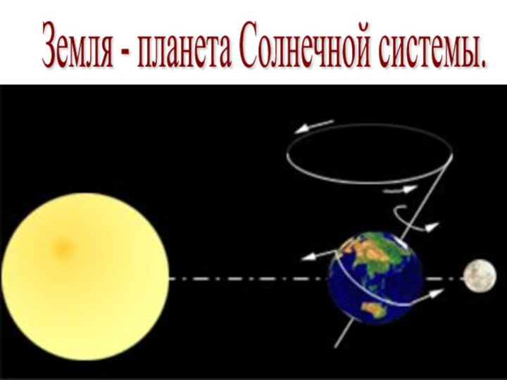 Земля - планета Солнечной системы.