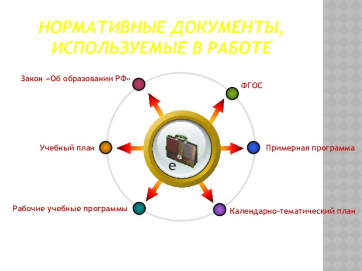 Нормативные документы, используемые в работе