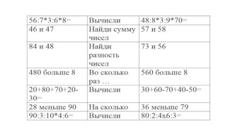 Технологическая карта + презентация Нахождение части от величины план-конспект урока по математике (4 класс)