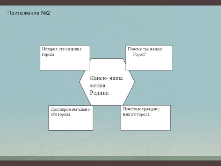 Канск- наша малаяРодинаИстория становления городаПочему так назван   Город?Достопримечательности городаПочётные граждане нашего города.Приложение №2