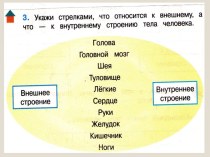 Учебно-методический комплект (конспект урока+презентация) для 2 класса. Школа России. Тема: Если хочешь быть здоров план-конспект урока по окружающему миру (2 класс)