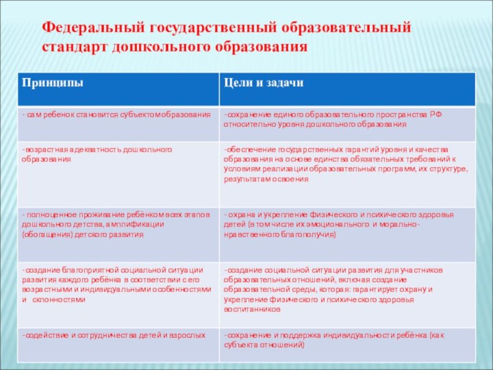 Федеральный государственный образовательный стандарт дошкольного образования