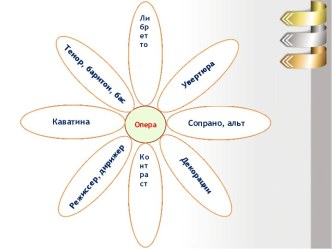 Презентация к уроку музыки (3 класс). Н. А. Римский - Корсаков опера Снегурочка презентация урока для интерактивной доски по музыке (3 класс)