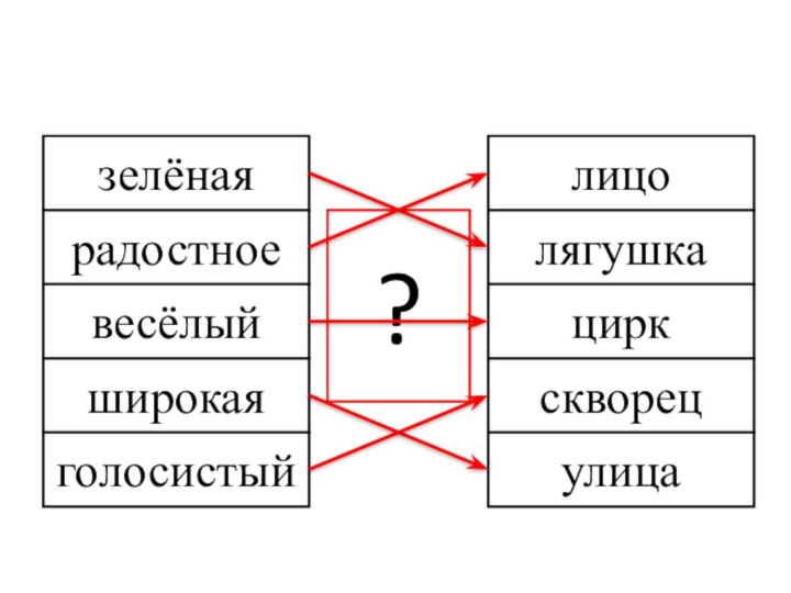 зелёнаярадостноевесёлыйширокаяголосистыйлицолягушкациркскворецулица?