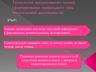 produktivnoe chtenie