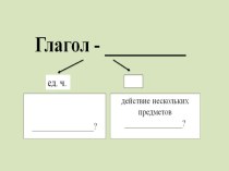 Учебно - методический комплект (технологическая карта урока РЯ Текст – повествование и роль в нём глагола и мультимедийная презентация) 2 класс учебно-методический материал по русскому языку (2 класс)