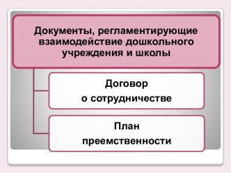 Взаимодействие детского сада и школы презентация