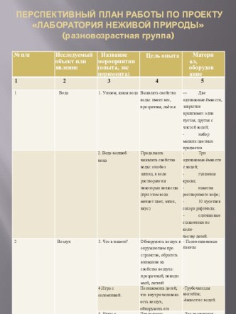 презентация экологического проэкта  Лаборатория неживой природы презентация к занятию по окружающему миру (средняя группа)