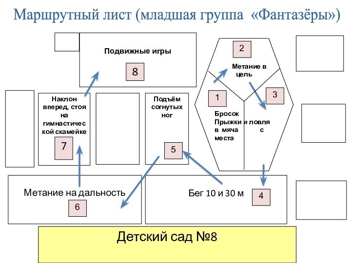 Маршрутный лист (младшая группа «Фантазёры»)Подвижные игрыПодъём согнутых ног    Метание