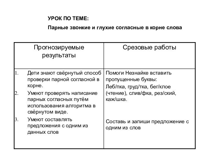 УРОК ПО ТЕМЕ:Парные звонкие и глухие согласные в корне слова