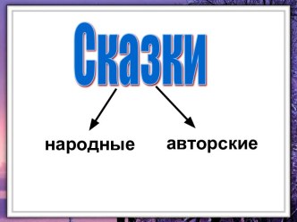 Сказки А.С. Пушкина внекласное чтение презентация к уроку по чтению (2 класс) по теме