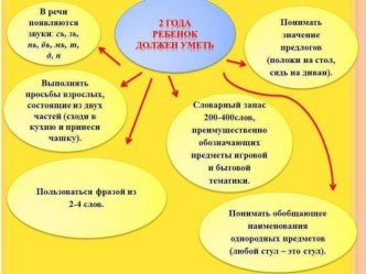 Что должен знать ребенок в своем возрасте консультация