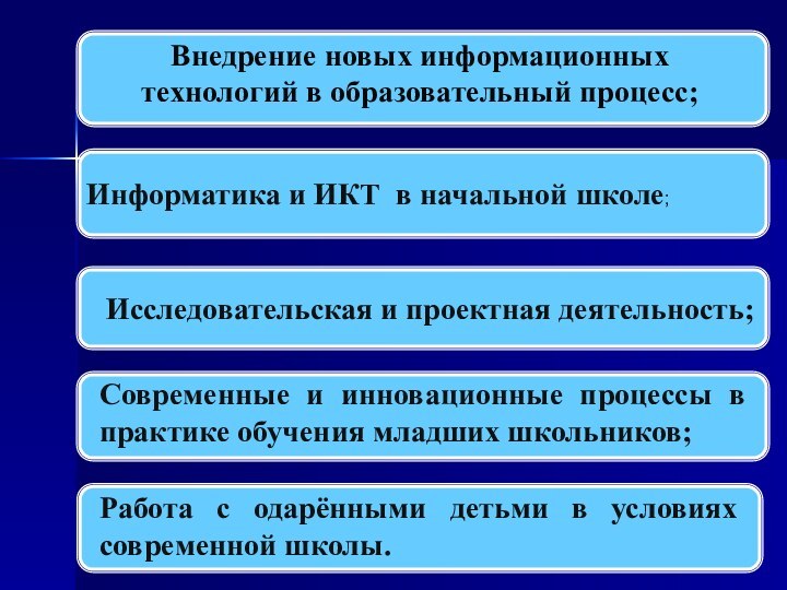 Информатика и ИКТ в начальной школе;Исследовательская и проектная деятельность;Современные и инновационные процессы