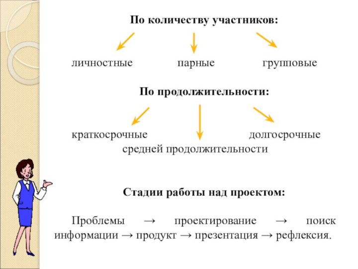 По количеству участников:личностные        парные