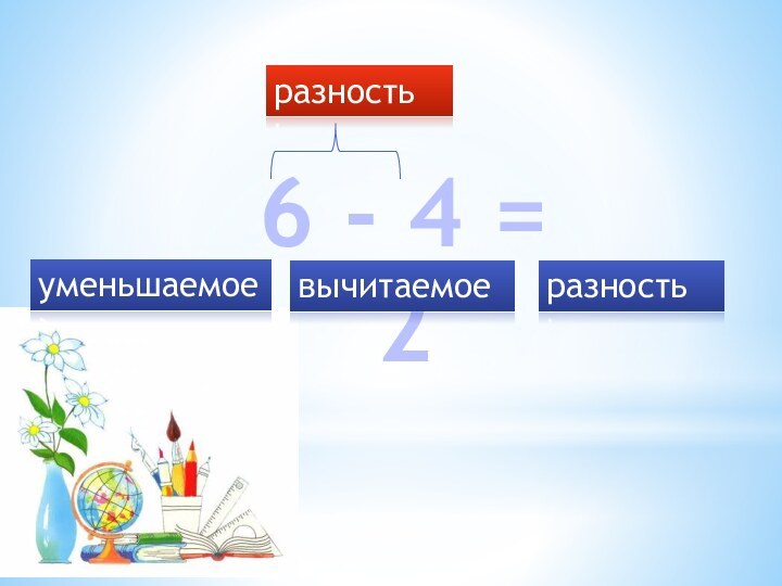 6 - 4 = 2уменьшаемоевычитаемоеразностьразность