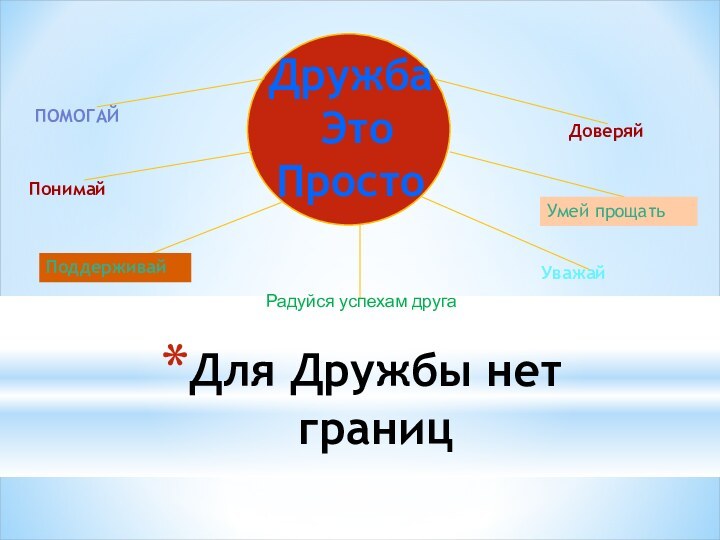 Для Дружбы нет границДружба   Это  ПростоДоверяйУважайПОМОГАЙПоддерживайПонимайРадуйся успехам другаУмей прощать