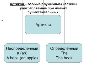 Артикли в английском языке. Правила употребления. презентация к уроку по иностранному языку (3 класс) по теме