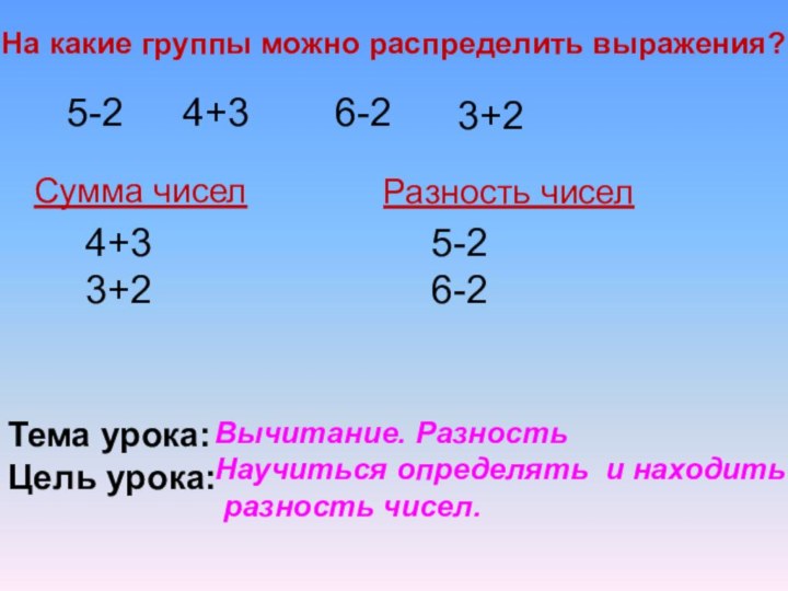 5-24+33+26-2На какие группы можно распределить выражения?4+33+25-26-2Сумма чиселРазность чиселТема урока:Цель урока:Вычитание. РазностьНаучиться определять и находить разность чисел.