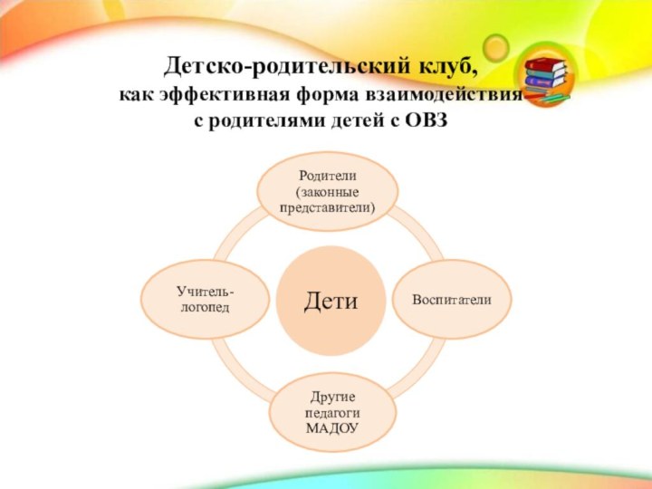 Детско-родительский клуб,  как эффективная форма взаимодействия  с родителями детей с ОВЗ