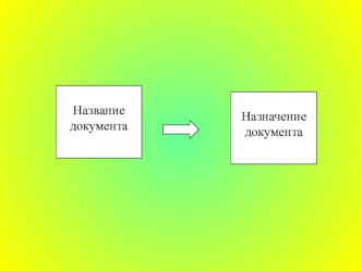 конспект урока Электронный документ и файл 3 класс план-конспект урока по информатике (3 класс) по теме