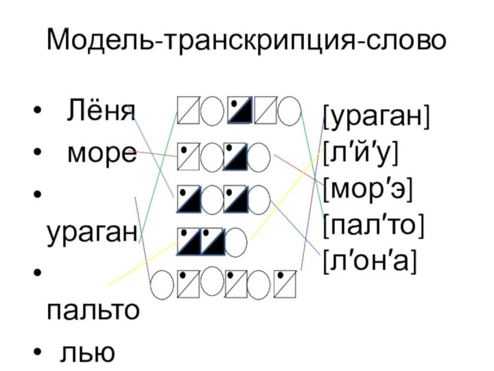 Модель-транскрипция-слово  Лёня