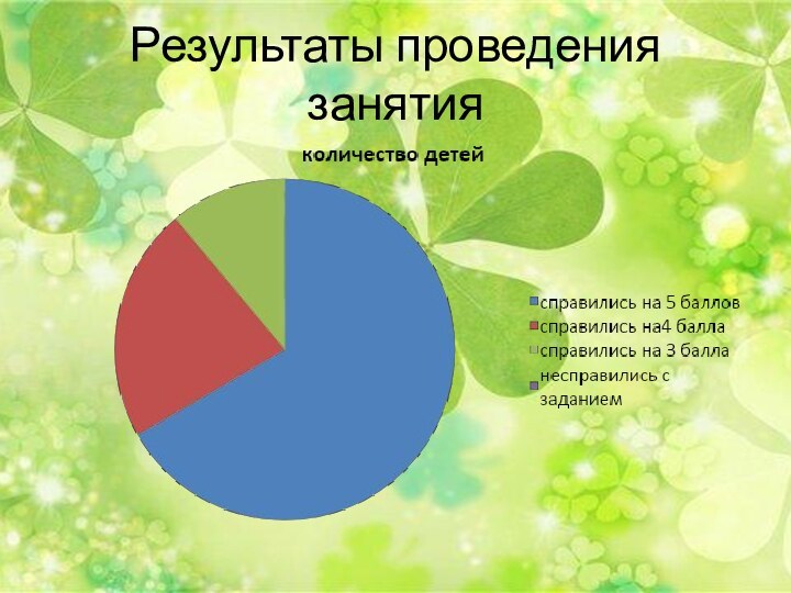 Результаты проведения занятия