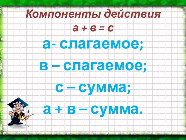 Компоненты действия а + в = са- слагаемое;в – слагаемое;с – сумма;а + в – сумма.