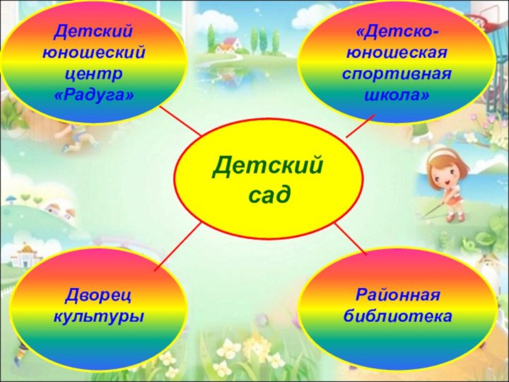 Детский сад«Детско-юношеская спортивная школа»Детский юношеский центр «Радуга»Дворец культурыРайонная библиотека