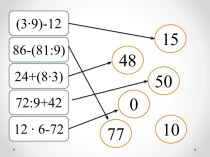 конспект урока по математике Умножение вида 23*40 (+презентация) по УМК Начальная школа XXI века учебно-методический материал по математике (3 класс)