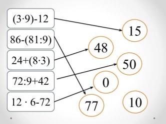 конспект урока по математике Умножение вида 23*40 (+презентация) по УМК Начальная школа XXI века учебно-методический материал по математике (3 класс)